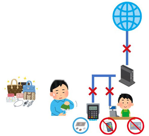 事例1 導入前接続構成