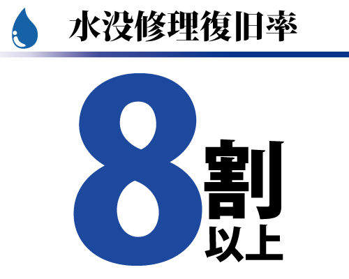 データ復旧しない場合も無料